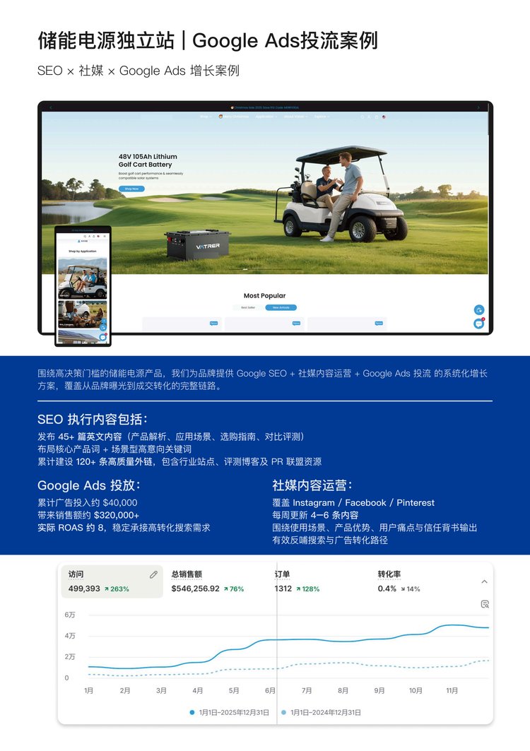 电动自行车独立站